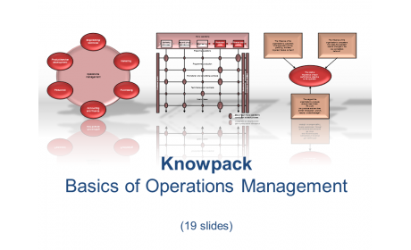 Basics Operations Management- 19 diagrams in PDF